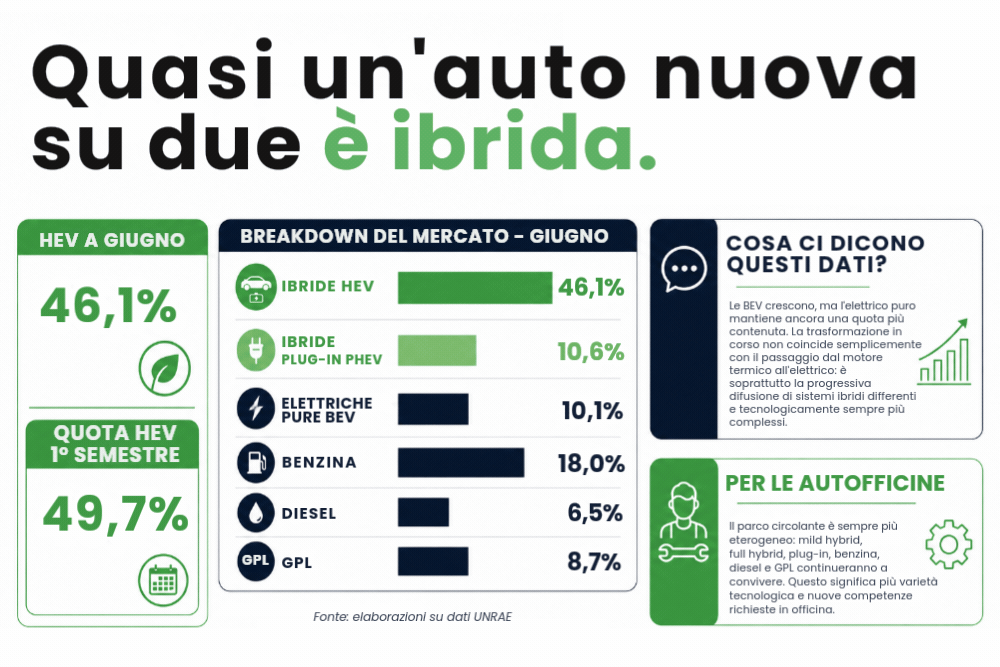 Mercato auto ibride 2026-2027 - UPEM
